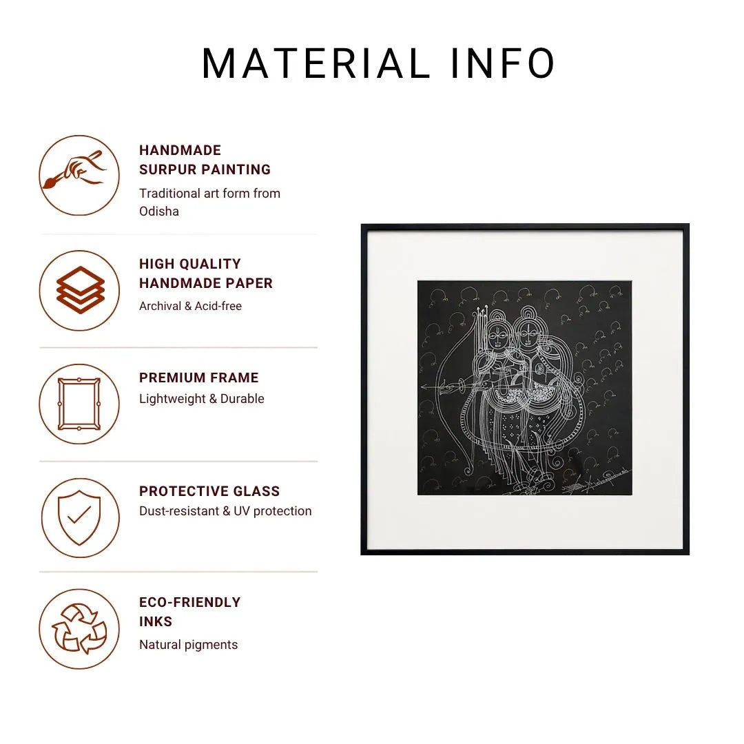 Infographic listing handmade Surpur painting, handmade paper, premium frame, protective glass, and eco-friendly ink details
