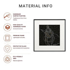 Krishna Surpur Line Art Painting Infographic listing handmade Surpur painting, handmade paper, premium frame, protective glass, and eco-friendly ink details