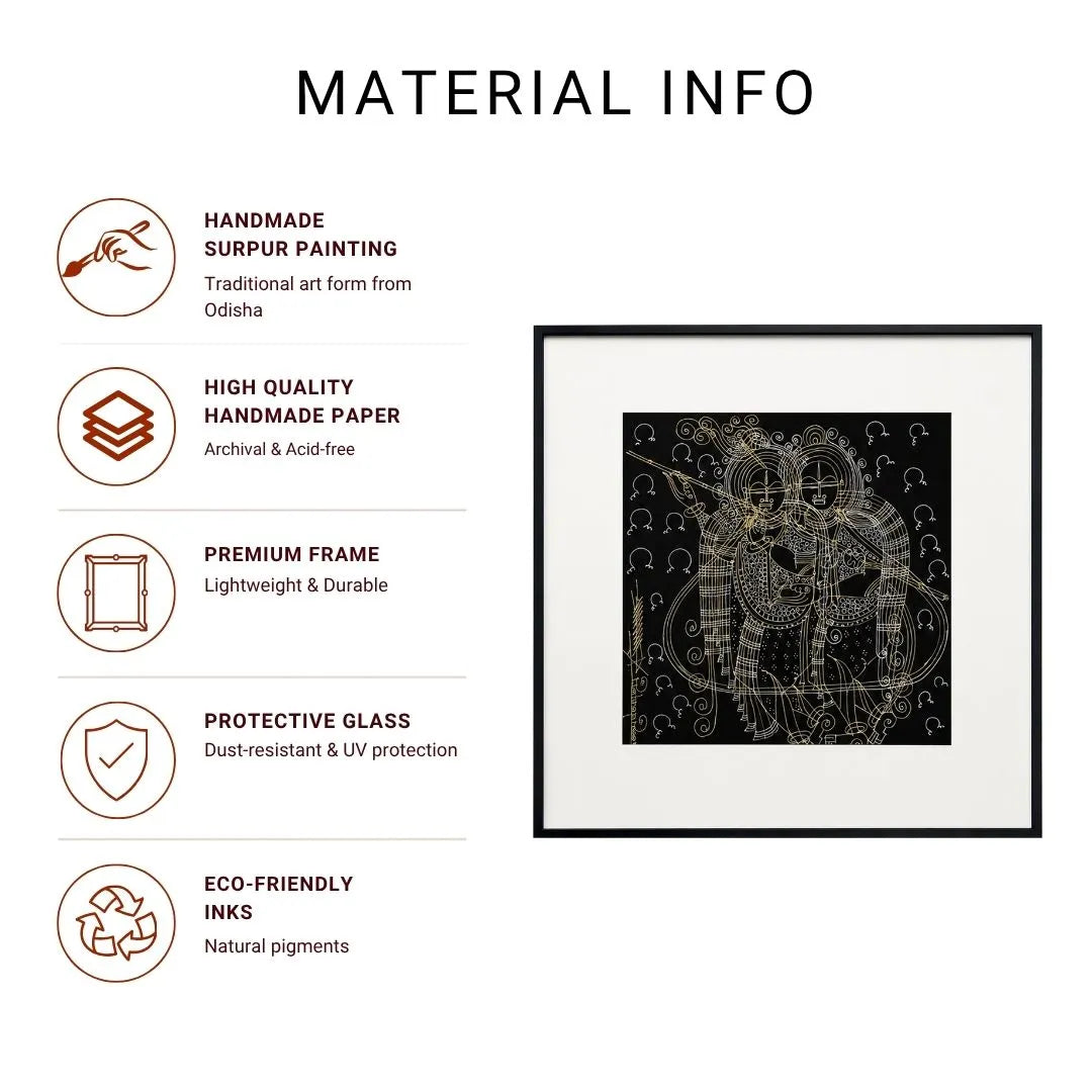 Radha-Krishna Surpur Line Art Painting Infographic listing handmade Surpur painting, handmade paper, premium frame, protective glass, and eco-friendly ink details
